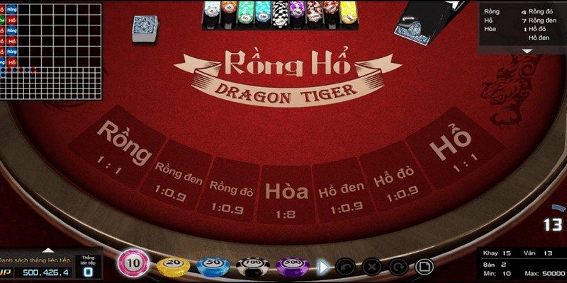 Bí quyết đánh Dragon Tiger theo đuôi cao thủ